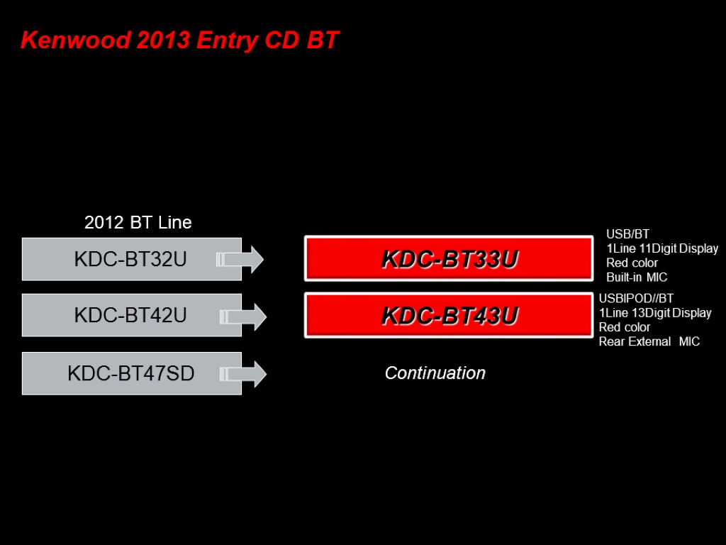 67 Kenwood 2013 Entry CD BT KDC-BT47SD KDC-BT32U KDC-BT42U continuation 2013 Line 2012 BT